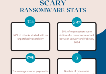 Unbelievable and Scary Ransomware Stats